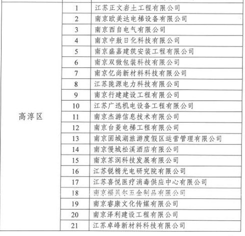 关于公布2022年度南京市信用管理培训合格企业和市级示范企业名单的通知